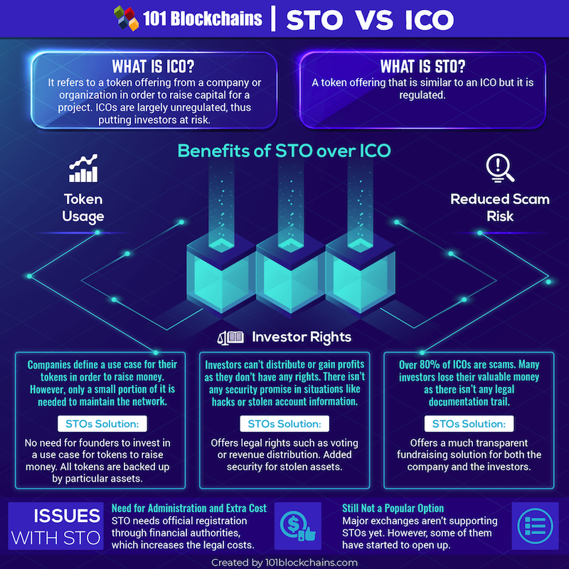 Why VINX STO is the best option in crypto for investors