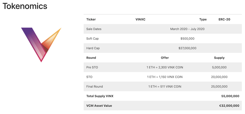 Token Offering : Phases : Supply : VCM Asset Value