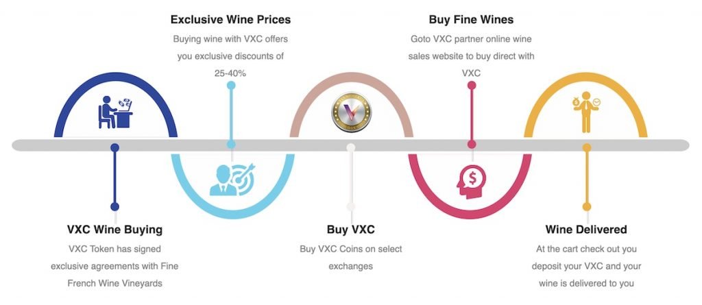 Buy discount wine with crypto VXC